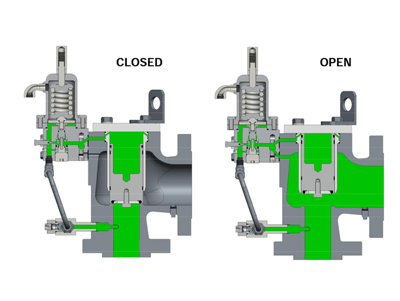 Flowsafe Pilot Operated Relief f7000 f8000 open close diagram